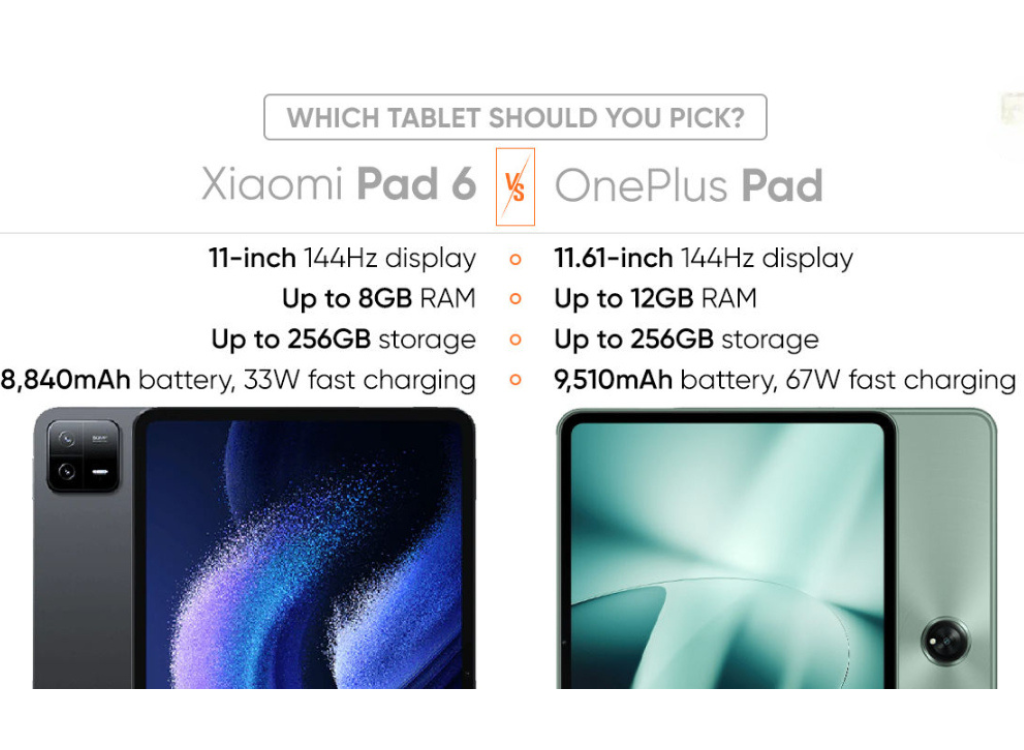 How to Choose the Right Tablet for Work, Study & Entertainment